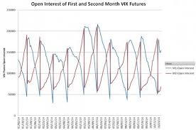 How Does Vxxs Daily Roll Work Ipath S P 500 Vix Short