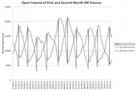 how does vxxs daily roll work ipath s p 500 vix short