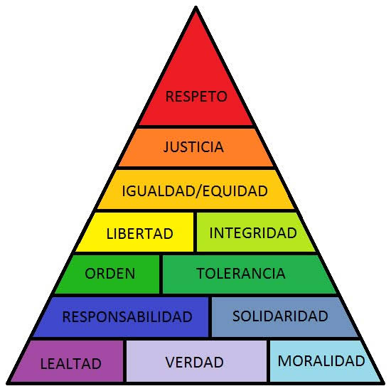GERENCIA - (092) - VALORES (3) - GERENCIA - ADMINISTRACIÓN