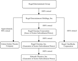 Regal Cinemas Group Inc Business Merger Registration S 4 A