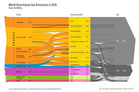World Greenhouse Gas Emissions 2016 World Resources Institute In 2020 Greenhouse Gases Greenhouse Gas Emissions Ghg Emissions