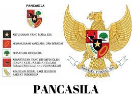 Pancasila Sejarah Fungsi Kedudukan Makna Dan Butir Butir Pengamalan