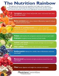 Pin By The God Made Diet On January Eat The Rainbow Food Greens Eat The Rainbow Immune Boosting Foods Nutrition