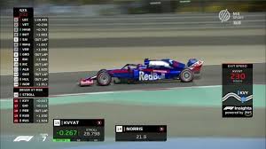 Koreanézd hd / watch in hdmikit megint lenyomtam x) F1 2019 Bahrein Nagydij Idomero Hd Indavideo Hu