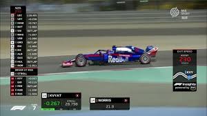 2021.06.27 16:49 verstappené lett a pole pozíció a red bull hazai pályáján F1 2019 Bahrein Nagydij Idomero Hd Indavideo Hu