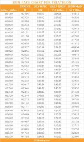 Run Pace Chart For Common Triathlon Distances Triathlon