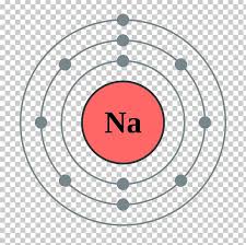 The electronic configuration is defined as the distribution of electrons of an atom in the orbitals. Electron Shell Sodium Electron Configuration Bohr Model Png Clipart Area Atom Atomic Number Atomic Orbital Chemical