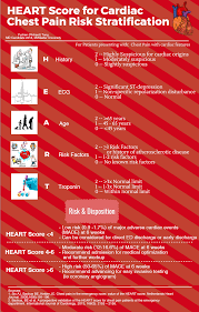 Image result for HEART Score