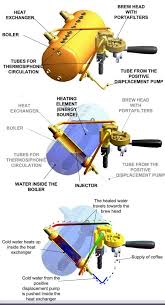 How to brew great coffee. 100 Coffee Ideas Coffee Coffee Roasting Coffee Love