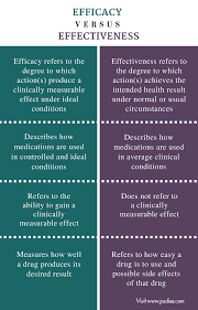 Difference Between Efficacy And Effectiveness Comparison Summary Community Psychology Effective Definitions
