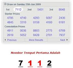 Ketika hari tersebut, ahli perniagaan ini terperangkap dalam kesesakan membuatkannya. Ramalan Lotto Esok Carta Ramalan 4d