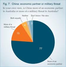 Lowy Institute Poll 2015 Lowy Institute