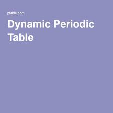 Dynamic Periodic Table Periodic Table Website Creator Ebook Marketing