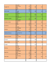 Guide Profitability Of Cooking Stardew Valley Tips Stardew Valley Stardew Valley Farms