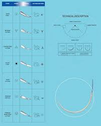Suture Needle Size Chart Suture Needle China Suzhou Hengxiang