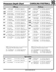53 Luxury Football Depth Chart App