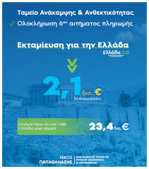 Ολοκληρώθηκε σήμερα η εκταμίευση 2,1 δισ. € πόρων προς την Ελλάδα από το Ταμείο  Ανάκαμψης και Ανθεκτικότητας σε συνέχεια του 6ου αιτήματος πληρωμής που  είχαμε υποβάλει. Η σημερινή εξέλιξη έρχεται να επιβεβαιώσει