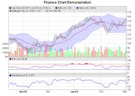 Chartdirector Stock Charts