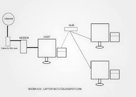 Maybe you would like to learn more about one of these? Membagi Koneksi Internet Menggunakan Internet Connection Sharing Root93 Co Id Computer Networking Web Programming