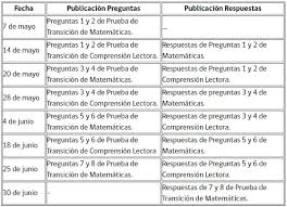 El país cortó totalmente sus. Nueva Psu Demre Publica Preguntas Modelo De La Prueba De Transicion 2020 Meganoticias