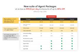 Looking to buy property in malaysia? Get The Most Value For Your Ringgit With Malaysia S Leading Property Portal Agent News Propertyguru Com My