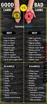How many carbs in granulated sugar? Pin On Health