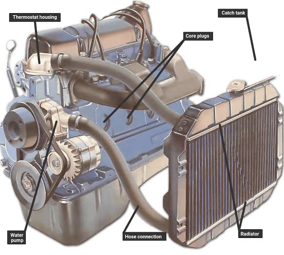 Engine cooling system components, AI generated
