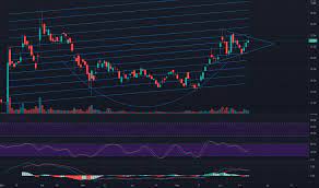 Finds support just below today's level at $17.43. N2zq Eu8mhcrtm