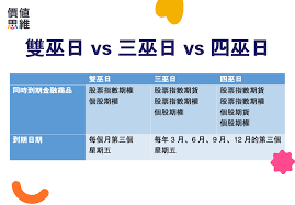 有在投資美股的朋友們，應該都有留意到一個特別的日子— 「 四巫日 」（ quadruple witching 現急漲急跌的情形，短線交易者請務必留心盤勢變化。 ●四巫日對美股的影響？ 我們來看看下圖，圖為. ç¾Žè‚¡ å››å·«æ—¥ é¬¼ç¯€ä¾†äº† å››å·«æ—¥å½±éŸ¿ç¾Žè‚¡æ¼²è·Œå¤§å‹•ç›ª