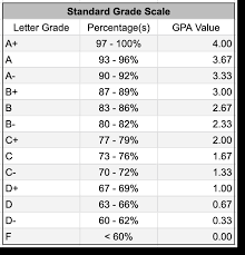 how does gradelink calculate gpa gradelink support community