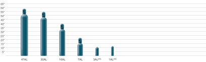 High Pressure Cylinders Air Liquide Usa