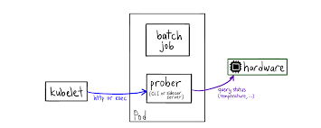 In order to take good care of your health, you should have a full medical examination at least once a year. Advanced Health Check Patterns In Kubernetes