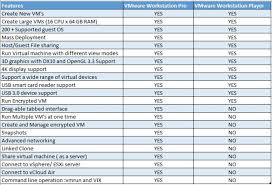 comparison between vmware workstation pro and vmware