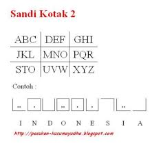 Sandi pramuka itu ada sandi angka, rumput, kotak, morse dan napoleon. Sandi Morse Sandi Kotak 1
