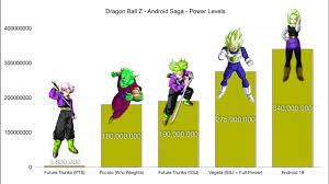 Whether he is facing enemies such as frieza, cell, or buu, goku is. Dragon Ball Z Android Saga Power Levels Dbz Power Level Egc Youtube