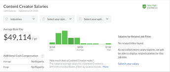If you can write and post a blog article, do some basic graphic design or record audio, then you're creating content. How To Become A Successful Content Creator In 2020 Planable