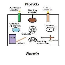 What Is An Altar And How Do You Set One Up Anyway Wiccan Altar Wiccan Alter Wiccan