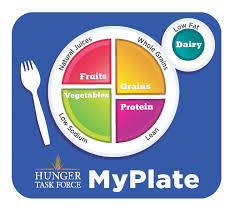 Enjoy fruit as a snack. Hunger Task Force Myplate Hunger Task Force