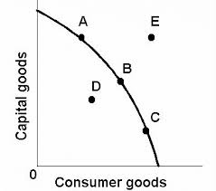 unemployment and inflation