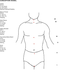 Free Printable Pressure Point Charts
