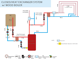 The Closed System Diy Radiant Floor Heating Radiant Floor Company