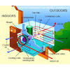 A wide variety of air conditioner hvac options are available to you, such as project solution capability, design. 1