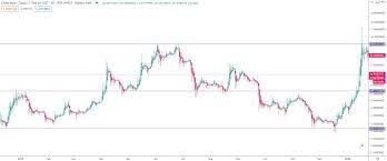 As of 2021 may 25, tuesday current price of etc is $64.868 and our data indicates that the asset this means that if you invested $100 now, your current investment may be worth $102.893 on 2022 may 25, wednesday. Ethereum Classic Etc Price Prediction For 2020 2030 Stormgain