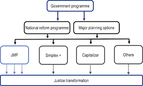 Towards A Smart Justice System In Portugal Justice Transformation In Portugal Building On Successes And Challenges Oecd Ilibrary
