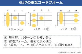 This song was featured on the following album: G 7 Gã‚·ãƒ£ãƒ¼ãƒ—ã‚»ãƒ–ãƒ³ã‚¹ ã‚³ãƒ¼ãƒ‰ã®æŠ¼ã•ãˆæ–¹ å¼¾ãèªžã‚Šã™ã¨labo