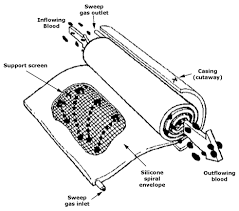 Save the trees today to save tomorrow. Oxygenator Wikipedia