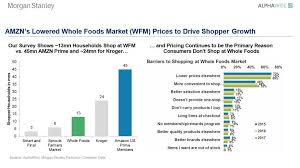 10 charts that will change your perspective of amazon