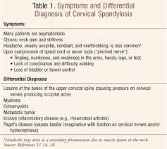 Cervical Spondylosis: Neck Pain, Stiffness, And Associated Features