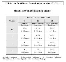 Criminal Defense Law Firm Greensboro Winston Salem Nc