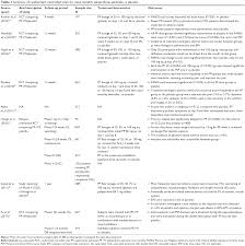 Full Text Efficacy And Safety Profile Of Paliperidone